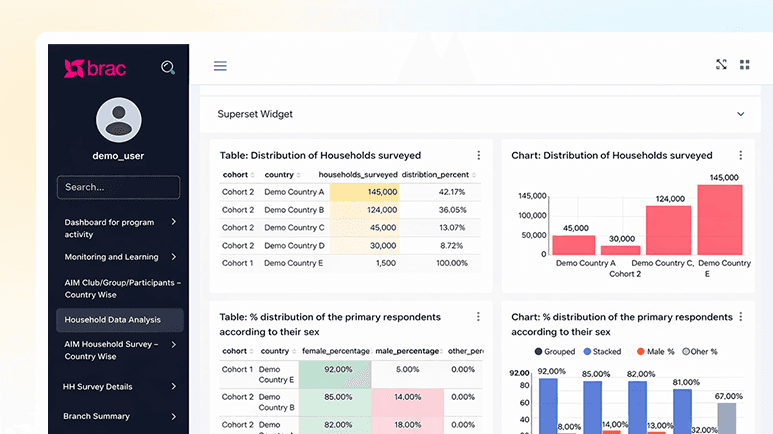 Empowering Data-Driven Decisions Across the AIM Program 