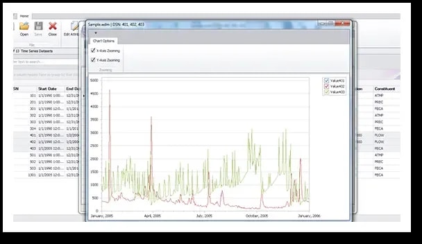 WDM Toolkit