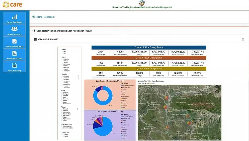 M&E System for CARE Bangladesh, Helen Keller International (HKI), and World Vision International